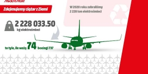 Badanie MediaMarkt: Polacy potrzebują edukacji w zakresie recyklingu elektrośmieci Badanie MediaMarkt: Polacy potrzebują edukacji w zakresie recyklingu elektrośmieci